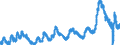 Indicator: Of Total Unemployed, Percent Unemployed: 