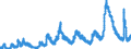 Indicator: Number Unemployed for: 15 Weeks & over