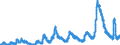 Indicator: Number Unemployed for: 27 Weeks & over