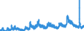 Indicator: Number Unemployed for: 15-26 Weeks