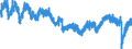 Indicator: : New Entrants as a Percent of Total Unemployed