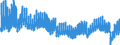 Indicator: : New Entrants as a Percent of Total Unemployed