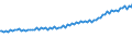 Indicator: Quarterly Financial Report: U.S. Corporations:: Publishing Industries: Net Sales, Receipts, and Operating Revenues