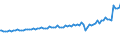 Indicator: Quarterly Financial Report: U.S. Corporations:: Broadcasting and Content Providers: Net Sales, Receipts, and Operating Revenues