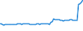 Indicator: Quarterly Financial Report: U.S. Corporations:: Broadcasting and Content Providers: Depreciation, Depletion, and Amortization of Property, Plant, and Equipment