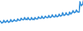 Indicator: Quarterly Financial Report: U.S. Corporations:: General Merchandise and Clothing Stores: All Other Operating Costs and Expenses