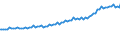 Indicator: Quarterly Financial Report: U.S. Corporations:: Publishing Industries: All Other Operating Costs and Expenses