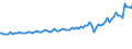 Indicator: Quarterly Financial Report: U.S. Corporations:: Broadcasting and Content Providers: All Other Operating Costs and Expenses