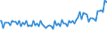 Indicator: Quarterly Financial Report: U.S. Corporations:: Publishing Industries: Income (Loss) from Operations