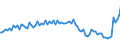 Indicator: Quarterly Financial Report: U.S. Corporations:: Broadcasting and Content Providers: Income (Loss) from Operations