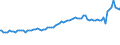 Indicator: Quarterly Financial Report: U.S. Corporations:: Publishing Industries: Interest Expense