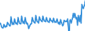 Indicator: Quarterly Financial Report: U.S. Corporations:: General Merchandise and Clothing Stores: Income (Loss) Before Income Taxes