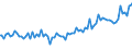 Indicator: Quarterly Financial Report: U.S. Corporations:: Publishing Industries: Income (Loss) Before Income Taxes