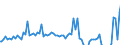 Indicator: Quarterly Financial Report: U.S. Corporations:: Broadcasting and Content Providers: Income (Loss) Before Income Taxes