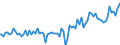 Indicator: Quarterly Financial Report: U.S. Corporations:: Publishing Industries: Income (Loss) After Income Taxes