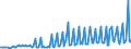 Indicator: Quarterly Financial Report: U.S. Corporations:: General Merchandise and Clothing Stores: Cash Dividends Charged to Retained Earnings This Quarter