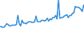 Indicator: Quarterly Financial Report: U.S. Corporations:: Publishing Industries: Cash Dividends Charged to Retained Earnings This Quarter