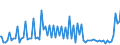Indicator: Quarterly Financial Report: U.S. Corporations:: Broadcasting and Content Providers: Cash Dividends Charged to Retained Earnings This Quarter