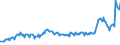 Indicator: Quarterly Financial Report: U.S. Corporations:: General Merchandise and Clothing Stores: Cash and Demand Deposits in the U.S.