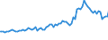 Indicator: Quarterly Financial Report: U.S. Corporations:: Publishing Industries: Cash and Demand Deposits in the U.S.