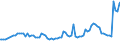 Indicator: Quarterly Financial Report: U.S. Corporations:: Broadcasting and Content Providers: Cash and Demand Deposits in the U.S.