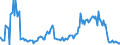 Indicator: Quarterly Financial Report: U.S. Corporations:: General Merchandise and Clothing Stores: Time Deposits in the U.S., Including Negotiable Certificates of Deposit