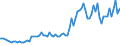 Indicator: Quarterly Financial Report: U.S. Corporations:: Publishing Industries: Time Deposits in the U.S., Including Negotiable Certificates of Deposit