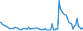 Indicator: Quarterly Financial Report: U.S. Corporations:: Broadcasting and Content Providers: Time Deposits in the U.S., Including Negotiable Certificates of Deposit