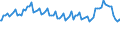 Indicator: Quarterly Financial Report: U.S. Corporations:: Publishing Industries: Inventories