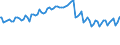 Indicator: Quarterly Financial Report: U.S. Corporations:: Broadcasting and Content Providers: Inventories