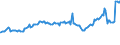 Indicator: Quarterly Financial Report: U.S. Corporations:: General Merchandise and Clothing Stores: All Other Current Assets