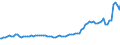 Indicator: Quarterly Financial Report: U.S. Corporations:: Publishing Industries: All Other Current Assets