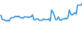 Indicator: Quarterly Financial Report: U.S. Corporations:: Broadcasting and Content Providers: All Other Current Assets