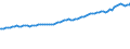Indicator: Quarterly Financial Report: U.S. Corporations:: Publishing Industries: Accumulated Depreciation, Depletion, and Amortization