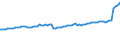 Indicator: Quarterly Financial Report: U.S. Corporations:: Broadcasting and Content Providers: Accumulated Depreciation, Depletion, and Amortization