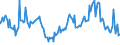 Indicator: Quarterly Financial Report: U.S. Corporations:: General Merchandise and Clothing Stores: Short-Term Debt, Original Maturity of 1 Year or Less: Loans from Banks