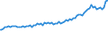 Indicator: Quarterly Financial Report: U.S. Corporations:: Publishing Industries: Trade Accounts and Trade Notes Payable