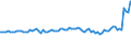Indicator: Quarterly Financial Report: U.S. Corporations:: Broadcasting and Content Providers: Trade Accounts and Trade Notes Payable