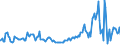 Indicator: Quarterly Financial Report: U.S. Corporations:: General Merchandise and Clothing Stores: Current Portion of Long-Term Debt, Due in 1 Year or Less: Loans from Banks