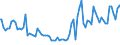 Indicator: Quarterly Financial Report: U.S. Corporations:: Publishing Industries: Current Portion of Long-Term Debt, Due in 1 Year or Less: Loans from Banks