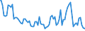 Indicator: Quarterly Financial Report: U.S. Corporations:: Broadcasting and Content Providers: Current Portion of Long-Term Debt, Due in 1 Year or Less: Loans from Banks