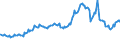 Indicator: Quarterly Financial Report: U.S. Corporations:: General Merchandise and Clothing Stores: Long-Term Debt, Due in More Than 1 Year: Loans from Banks