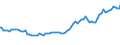 Indicator: Quarterly Financial Report: U.S. Corporations:: Publishing Industries: Long-Term Debt, Due in More Than 1 Year: Loans from Banks