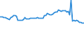 Indicator: Quarterly Financial Report: U.S. Corporations:: Broadcasting and Content Providers: Long-Term Debt, Due in More Than 1 Year: Loans from Banks