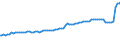 Indicator: Quarterly Financial Report: U.S. Corporations:: Publishing Industries: All Other Noncurrent Liabilities