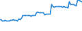 Indicator: Quarterly Financial Report: U.S. Corporations:: Broadcasting and Content Providers: All Other Noncurrent Liabilities