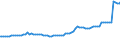 Indicator: Quarterly Financial Report: U.S. Corporations:: Broadcasting and Content Providers: Stockholders' Equity