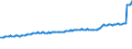 Indicator: Quarterly Financial Report: U.S. Corporations:: General Merchandise and Clothing Stores: Total Liabilities and Stockholders' Equity