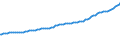 Indicator: Quarterly Financial Report: U.S. Corporations:: Publishing Industries: Total Liabilities and Stockholders' Equity
