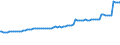Indicator: Quarterly Financial Report: U.S. Corporations:: Broadcasting and Content Providers: Total Liabilities and Stockholders' Equity